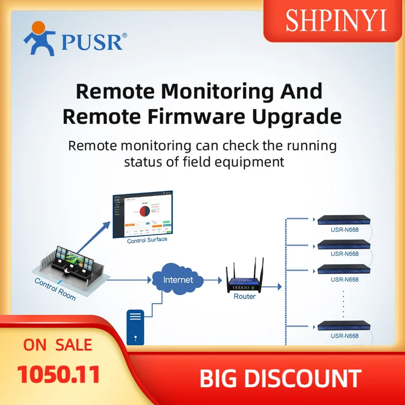 USR-N668 Industrial 8 portas seriais RS232 RS485 RS422 RJ45 para conversor ethernet Com SSL/TLS