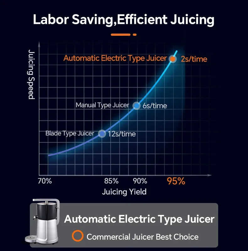 Presse Électrique à Jus d'Orange avec Tige de Pression Commerciale, Extrudeuse de Mathiation de Résidus, Machine Spéciale pour Étals