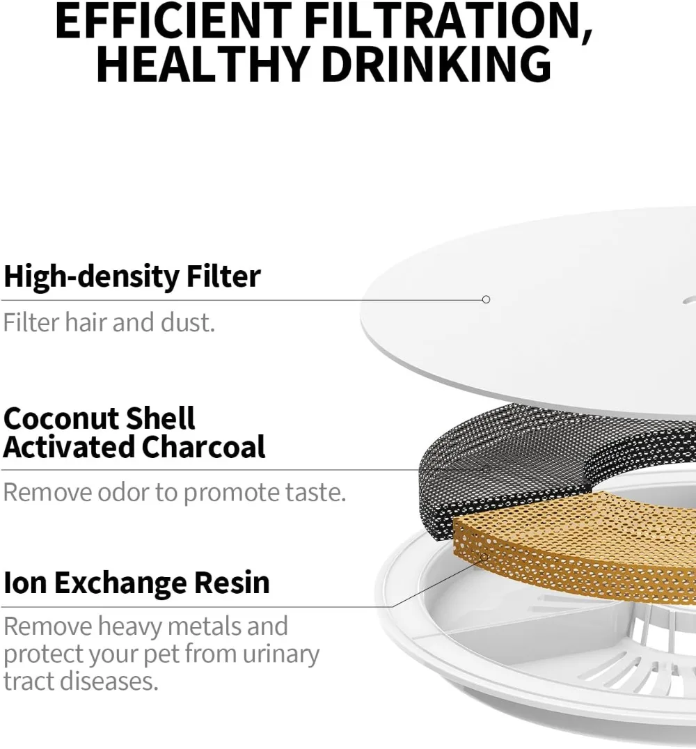 12 مجموعة PETKIT مناسبة لمرشحات استبدال نافورة الحيوانات الأليفة Eversweet 2S/3/3 Pro وEversweet Solo/Solo2/Solo SE وCYBERTAIL ومرشحات استبدال نافورة الحيوانات الأليفة