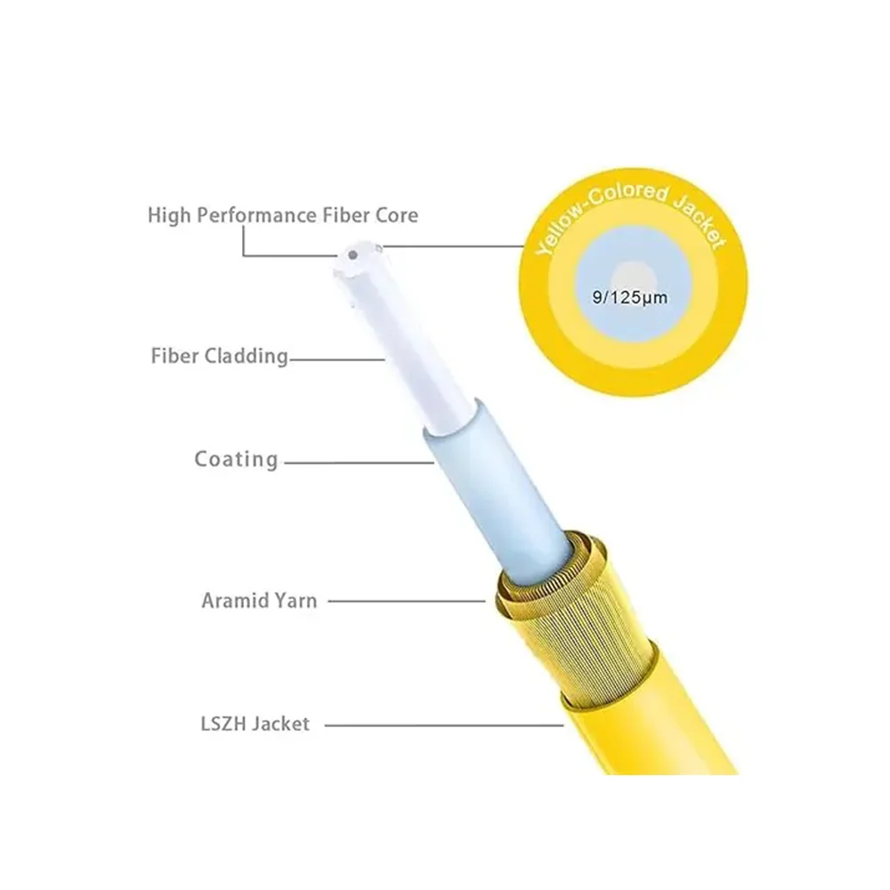 1M/2M/3M/5M(3.3ft) SC APC to SC APC Fiber Optic Patch Cord Singlemode OS2 Simplex 3.0mm  Jumper LSZH Jacket Yellow Patch Cable