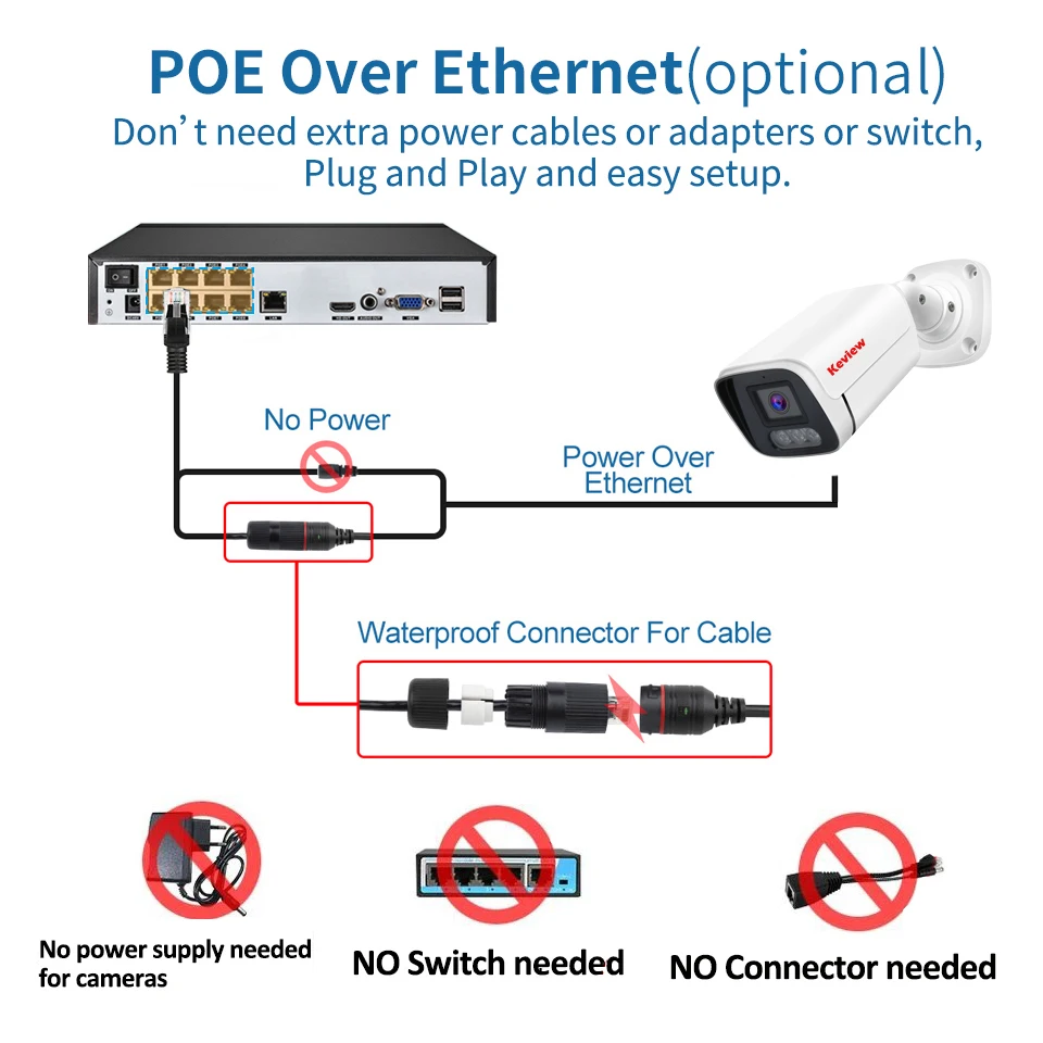 POE 8MP 4K 5MP 4MP 3MP IP Camera POE Outdoor Waterproof H.265 Security Surveillance Bullet Camera CCTV Motion Detection Camera