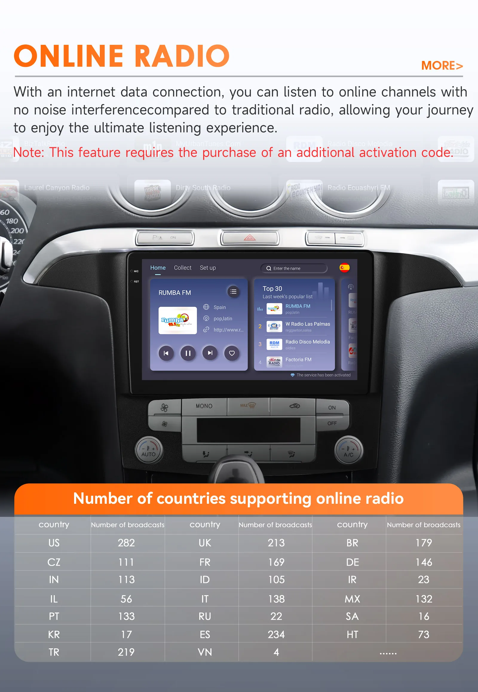 Hizpo 9" 2 Din Android Auto Radio for Ford S-Max S Max 2007 - 2015 Auto AC CarPlay 4G Car Multimedia GPS 2 Din Autoradio 6115 RDS
