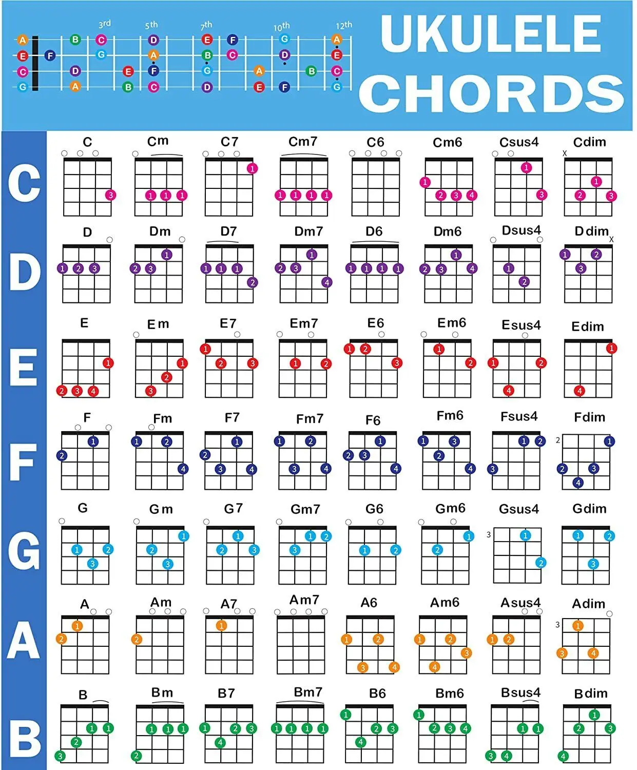 Ukulele Chord Poster Educational Reference Guide for Beginners Wall Art Music Home Decor