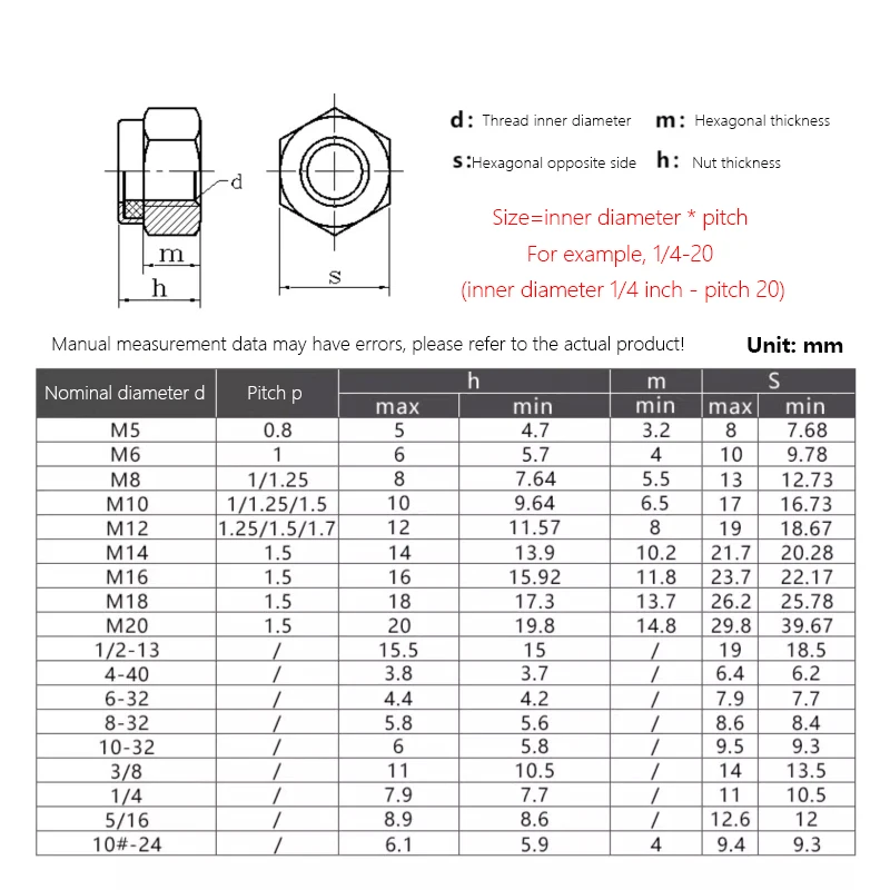 4 # -40 5 # -40 6 # -32 8 # -32 10 # -24 10 # -32 1/4-20 5/16-18 3/8-16 US White/Black Zinc American Lock Nut Self locking Nut