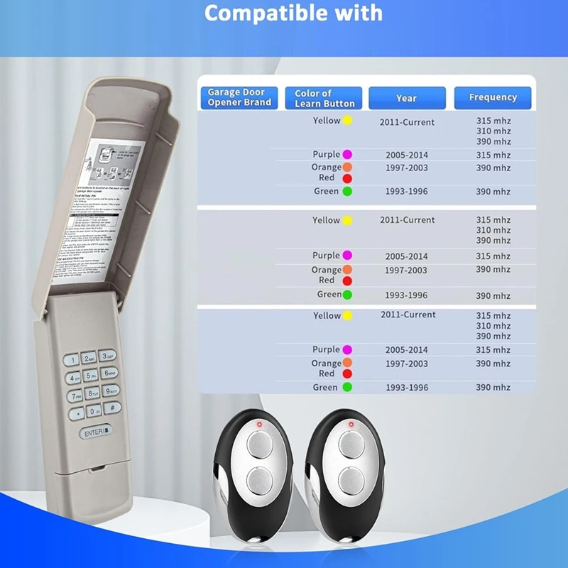 Teclado abridor de porta de garagem FULL-877MAX com 2 controles remotos de abridor de porta de garagem, substitui controle remoto 893LM 893Max 971LM 371LM