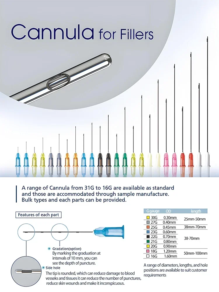 Fabricação de agulha de preenchimento hipodermico descartável de alta resistência 14G 90mm 22G 25/27G 30G Canula Micro Canula de ponta sem corte com filtro