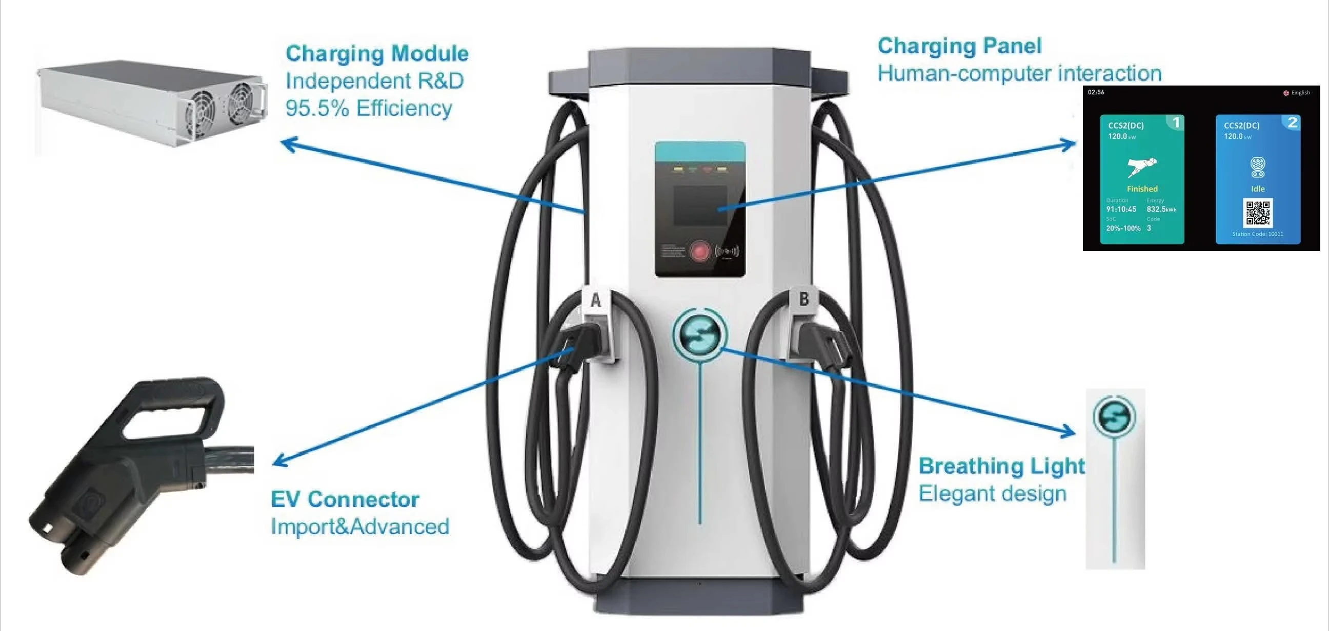 Global EV Charging Station 120kW with Intelligent Load Management and 380V/480V Input for All Vehicle Types