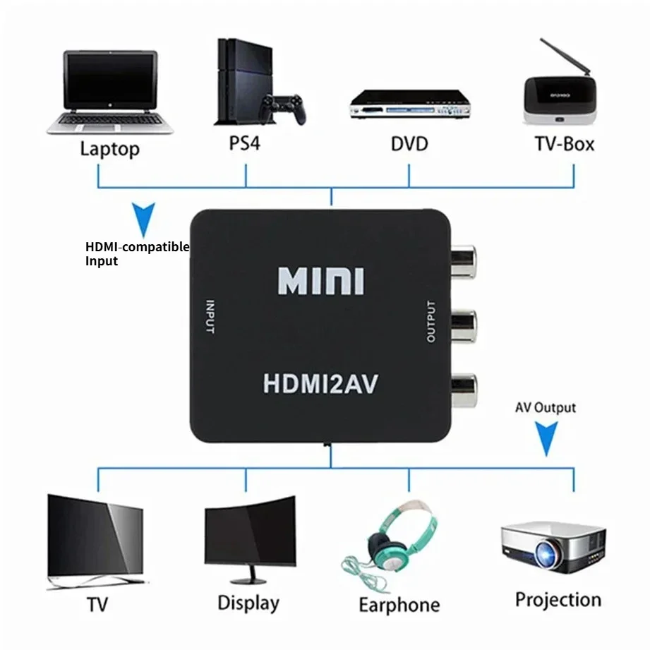HDMI2AV Converter 1080P Mini HDMI‑Compatible to RCA AV CVBS L/R Composite Video Adapter for Old TV PS3 Laptop