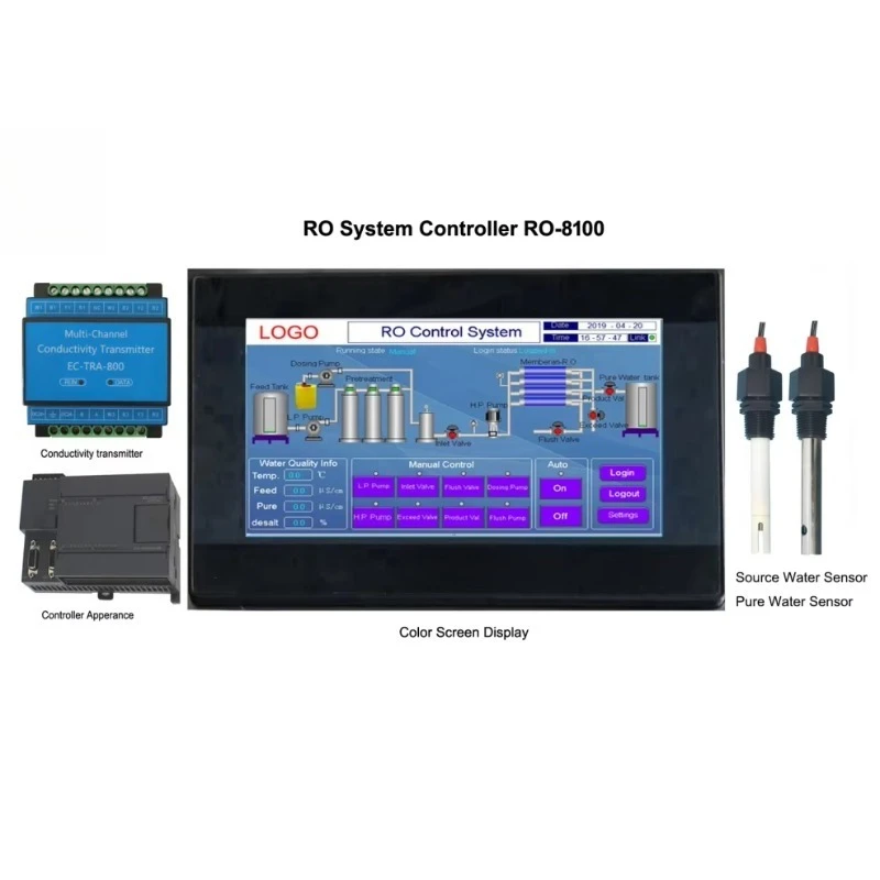 RO-8100 RO Controller for Water Purifier Micro Computer Controller Module for RO System Water Treatment Machinery