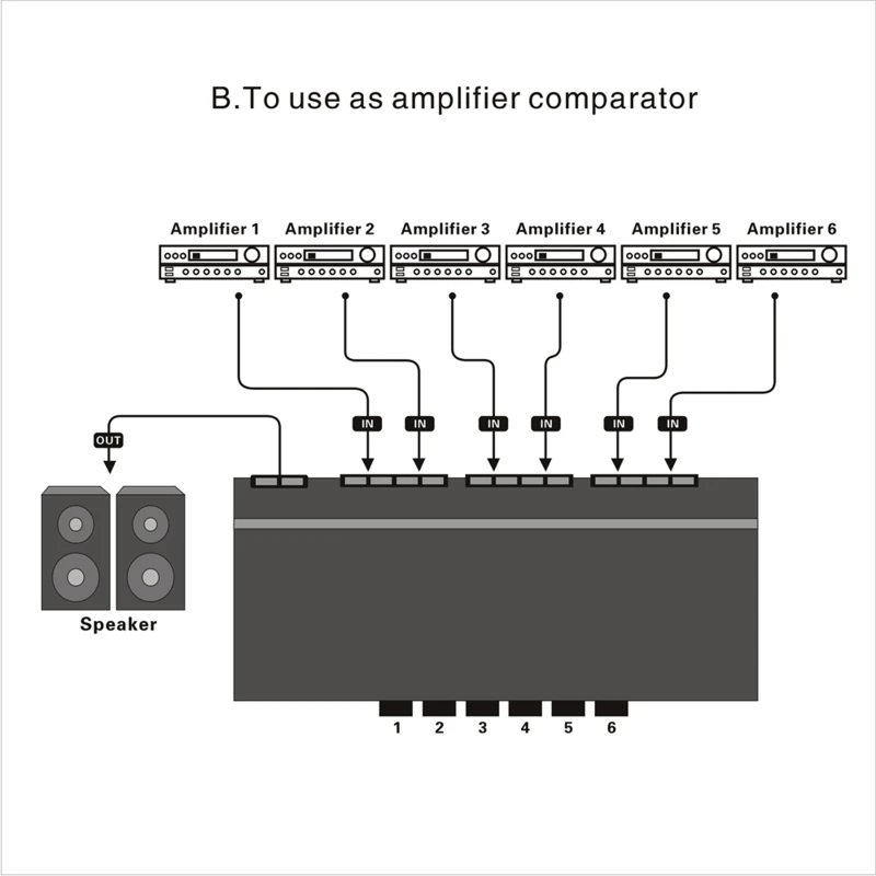 Six-way Stereo Loudspeaker Amplifier Comparator Bidirectional Selective