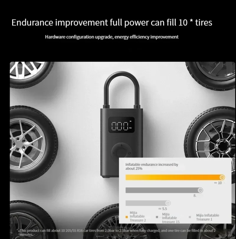 Xiaomi Mijia Electric Inflator Pump 2 Portable 150psi Max Basketball Tire Fast Inflation 2000mAh Air Compressor With Lighting