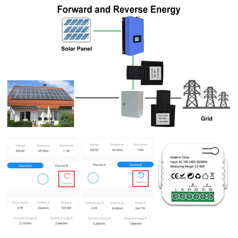 Tuya Smart Life ZigBee Energiezähler Zwei-Wege 1, 2 Kanäle mit Stromwandlerklemme App-Monitor Leistung 80 A 110 V/240 V 50/60 Hz