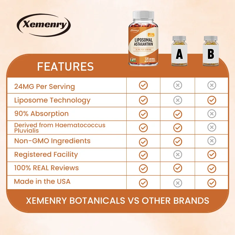 Liposomal Astaxanthin - Supports Eye, Cardiovascular, Joint and Skin Health As Well As Immunity and Accelerates Metabolism