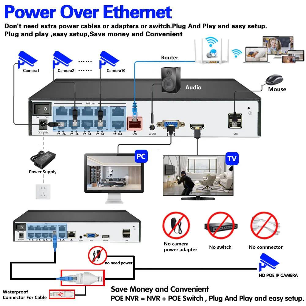 Rejestrator 10CH NVR 4K 8MP HD System kamera POE monitoringu wideo CCTV noktowizor ludzki wykrywa zestaw Monitor inteligentne bezpieczeństwo