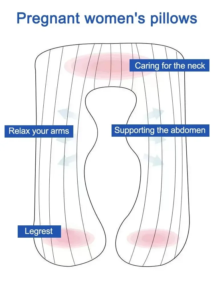 Wielofunkcyjna poduszka dla kobiet w ciąży Poduszka do leżenia z boku Czysta bawełna Odpinana i zmywalna poduszka do drzemki w kształcie litery U