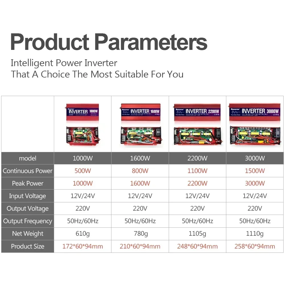 Inverter a onda sinusoidale pura convertitore portatile Power bank DC 12v a AC 110V 220V Inverter solare potenza di picco 1000W 1600W 2000W 3000W