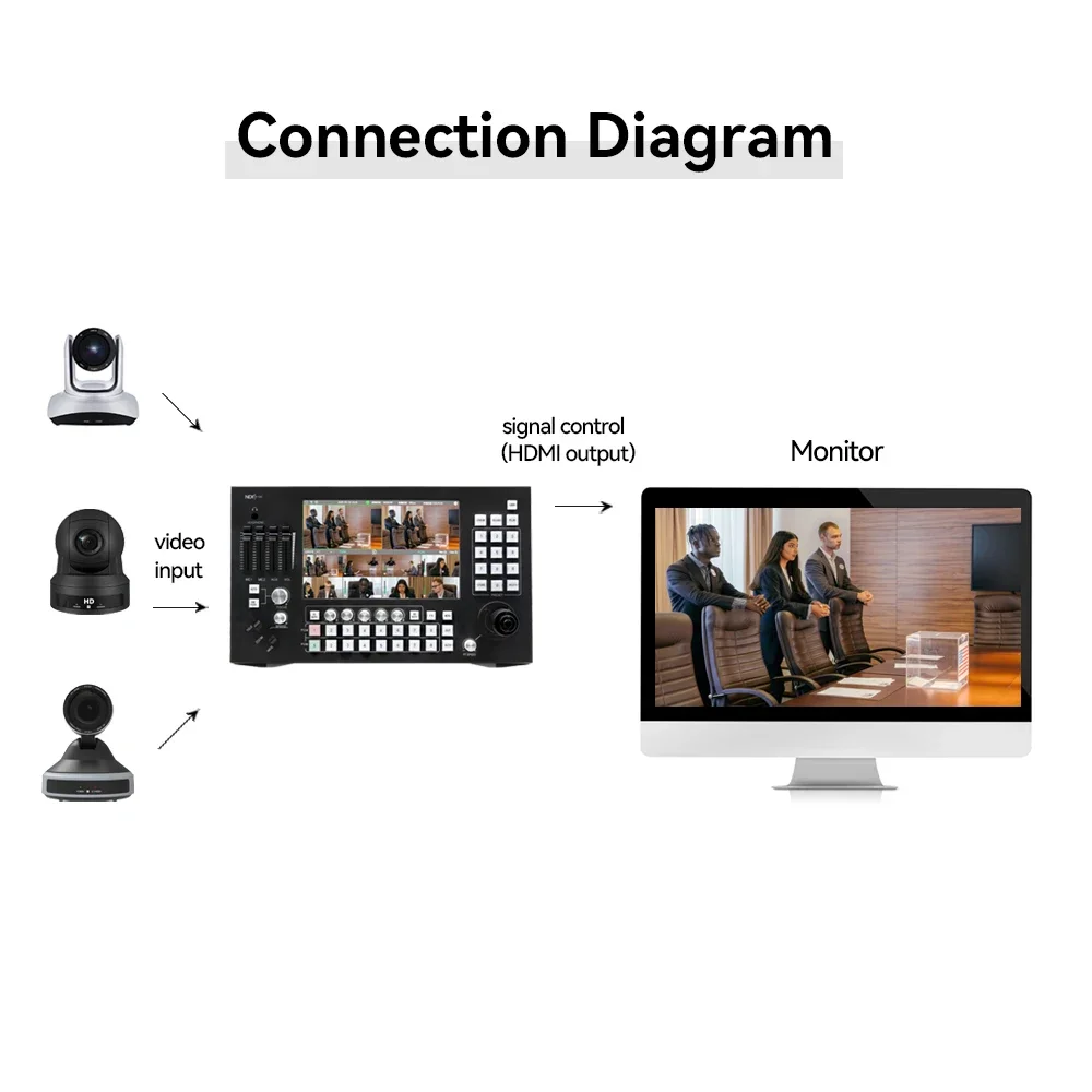Touch Screen Video Switcher Mixer, NDI HX PTZ Control, Live Streaming e Gravação, 8 Canais, 10.1 ", Novo Design
