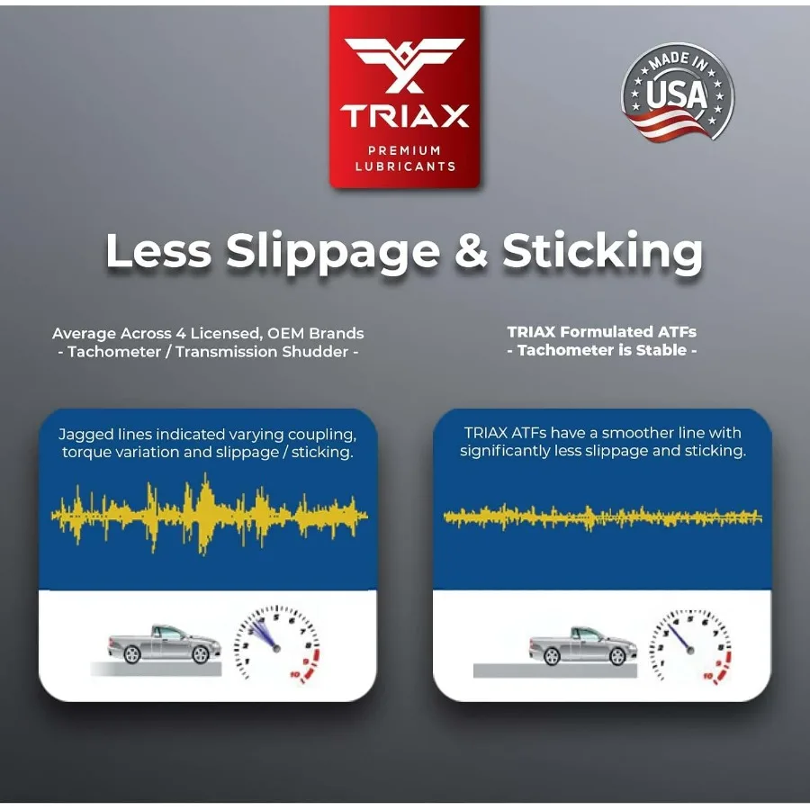 DX6 ATF — совместим с приложением Dexron VI и Mercon SP/LV — полностью синтетический, OEM-класс, низкая вязкость, заполнение для авто