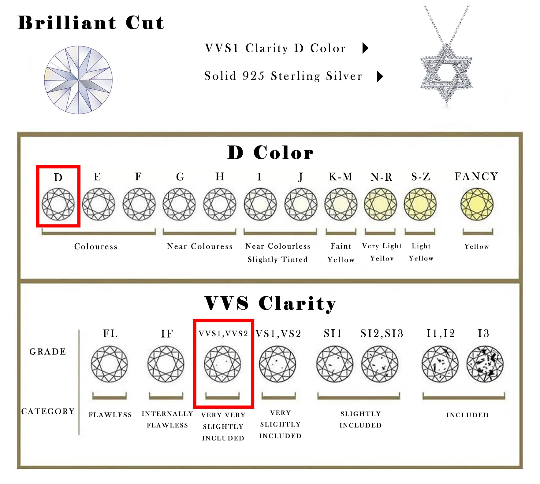 Star of David Hexagram Pendant Necklace 2CTW Total Moissanite S925 Sterling Silver Judaica Religious Jewelry for Men Women