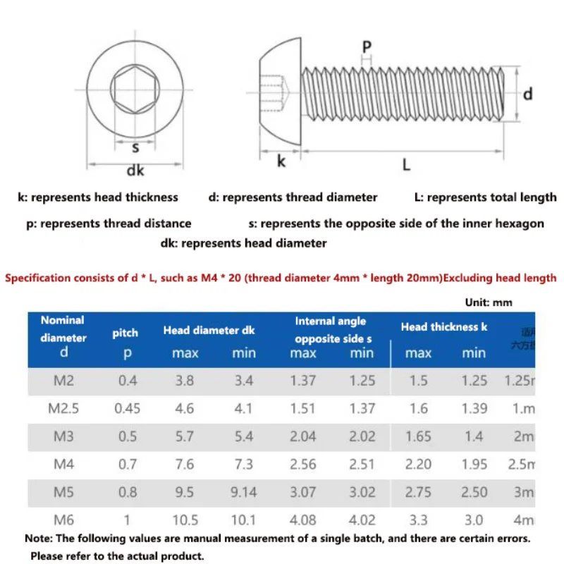 Weiyi 20-200 Stück M2 M2.5 M3 M4 M5 M6 M8 Aluminiumlegierung 6063 Halbrunde Sechskantschraube Rundkopfschraube Gewindelänge 4mm-40mm – Detail 2