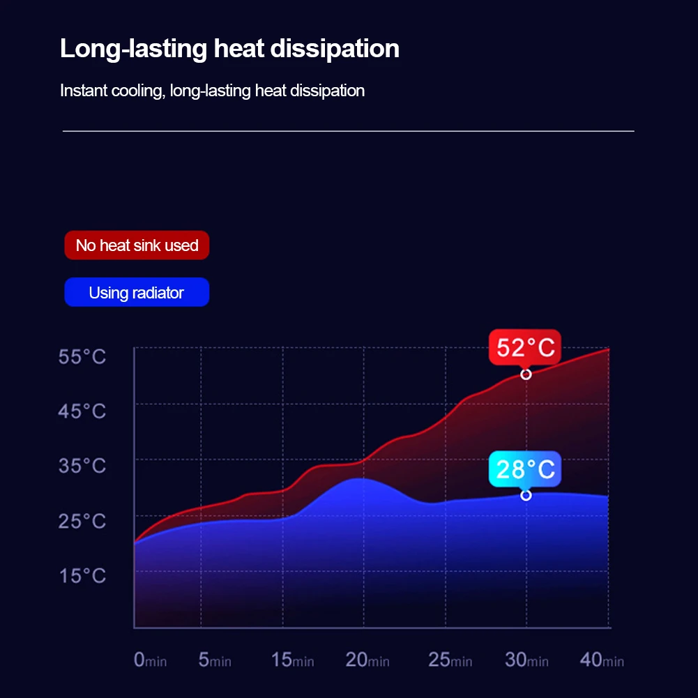PC Efficient Radiator Aluminum Alloy M.2 SSD Cooling Heatsink M2 NVME 2280 Solid State Drive Radiator for NVME M.2 2280 SSD