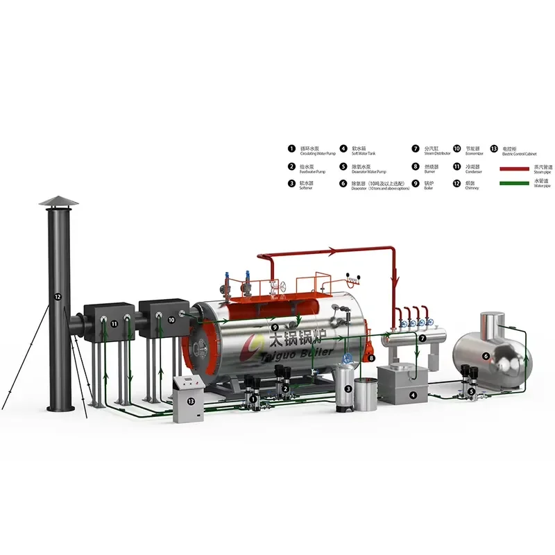 i Low-Pressure Hot Water Boiler WNS 0.35 to 10.5MW Gas-Fired Compact Footprint for Residential Area and Office Building