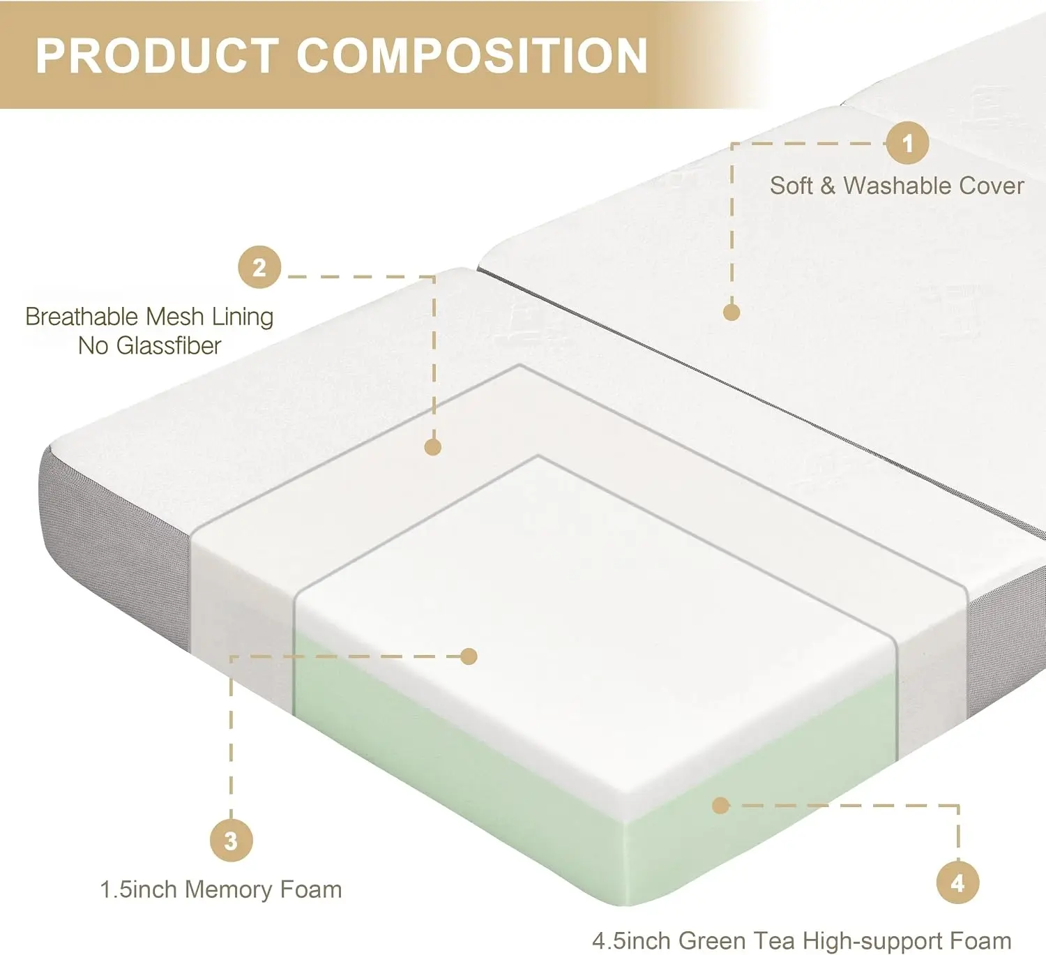 6 In Memory Foam Tri-Fold Mattress CertiPUR-US Certified Washable Bamboo Cover Carrying Handle Waterproof Anti-Slip Bottom Camping Guest Bed RV Floor