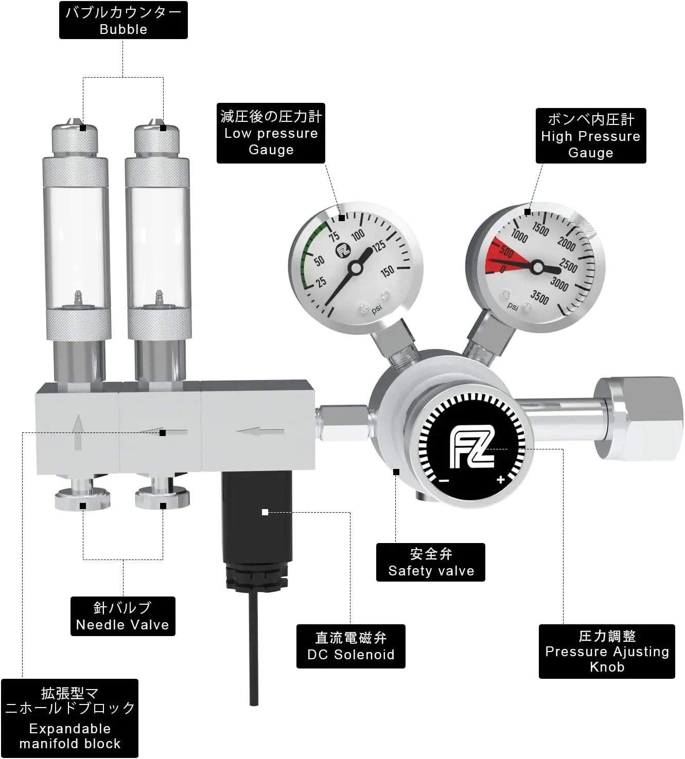 Dual Stage CO2 Regulator Adjustable Output Pressure with DC Solenoid and Integrated High Precision Needle Valve·New Popularity
