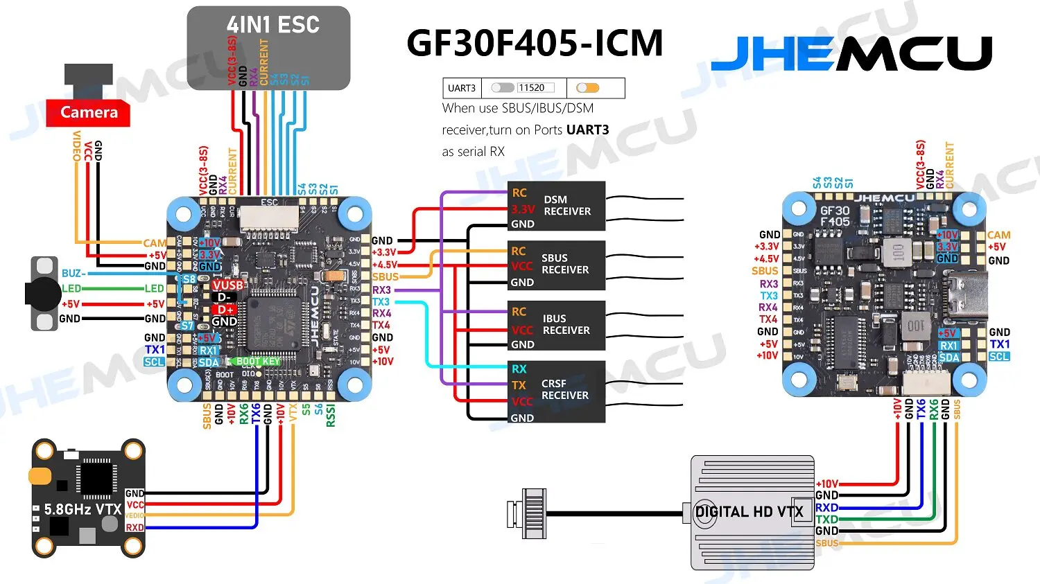 JHEMCU GF30F405-ICM F405 FC 3-8S Lipo ICM42688P Barometer OSD Type-C FPV Drone Flight Controller 30.5mm
