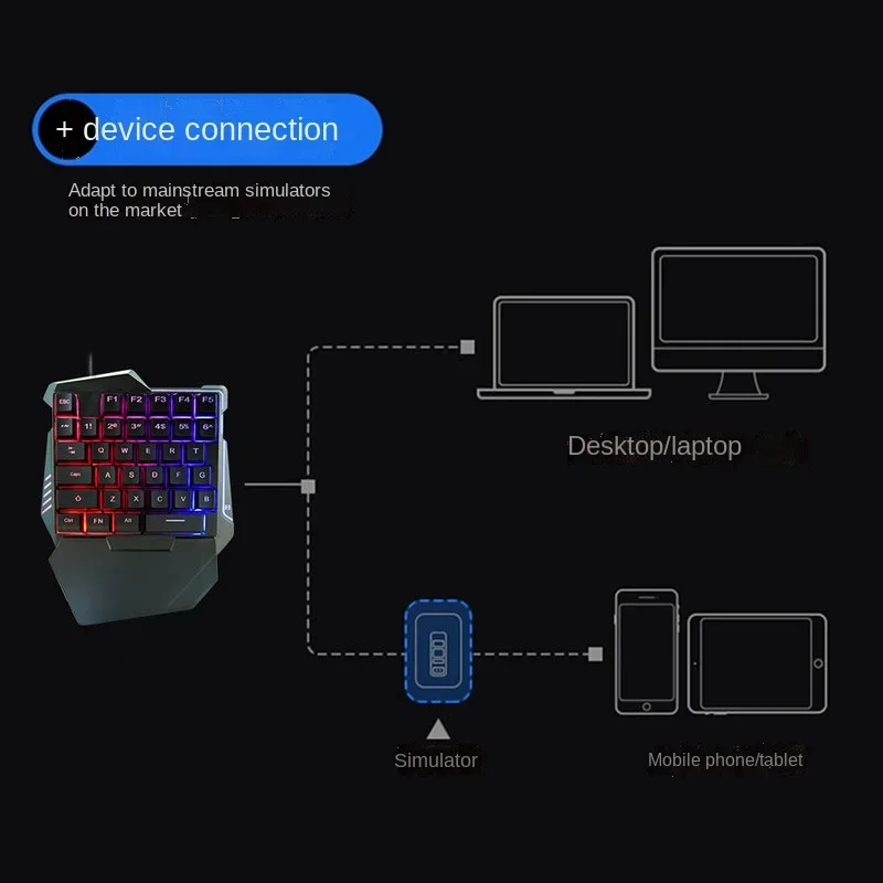 Keyboard and Mouse Converter With Backlight For PS3 PS4 For Xbox360 Xbox ONE Xbox Series X/S N-Switch