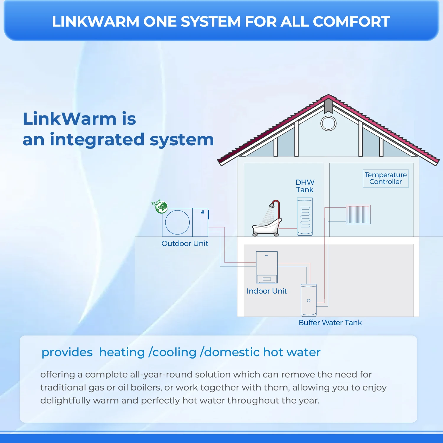 Hot Sale 6kw to 16kw 220v R290 EVI Dcinverter Class A+++ Air to Water Air Source Split Unit System Heat Pump for House Hot Water