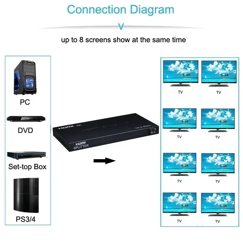 

Разветвитель HDMI 4K 60 Гц 1x8 1 в 2 4 6 8 выходов 1x2 1x4 HDMI Разветвитель HDMI 2.0 Видеоконвертер 1080P для PS4 ПК DVD в ТВ МОНИТОРЫ