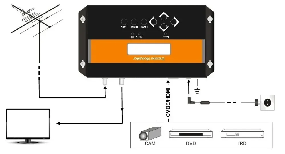 DEXIN NDS3522B ISDB Encoder Modulator