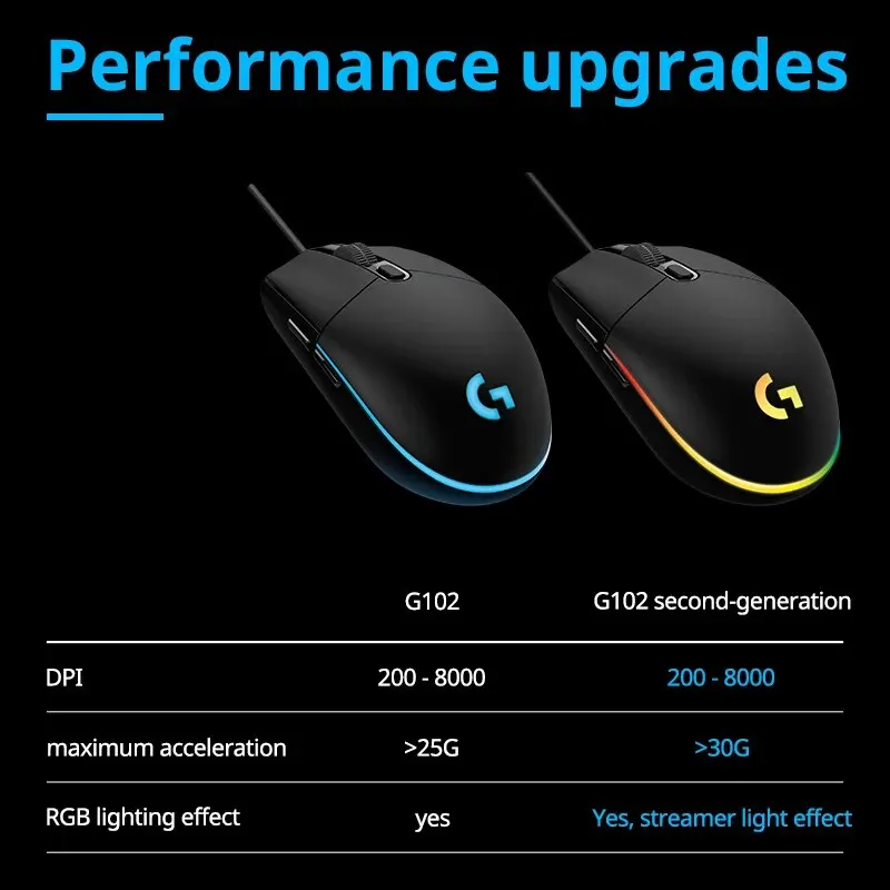 Logitech G102 Chuột Ban Đầu Ergonomic Chuột Quang 8000Dpi 16.8M Màu LED Tùy Chỉnh 6 Nút Có Dây PC Chơi Game Phụ Kiện