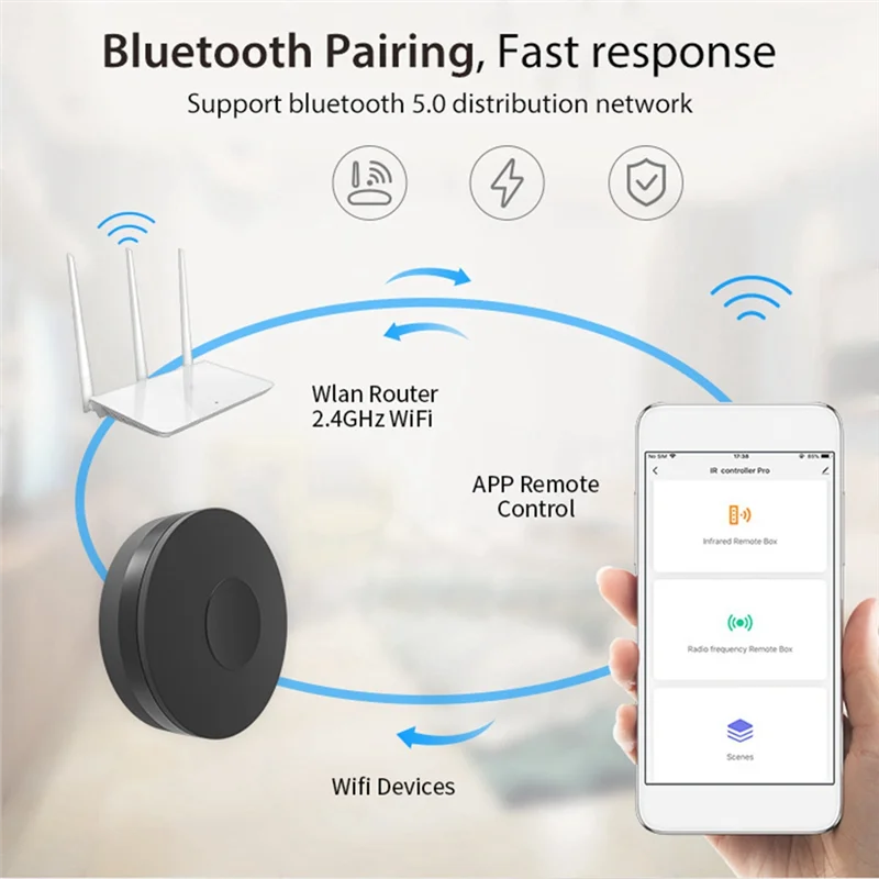 Tuya Smart Wifi RF IR التحكم عن بعد المنزل الذكي لمكيف الهواء جميع التلفزيون التلفزيون دعم Alexa Google Home-BCBW