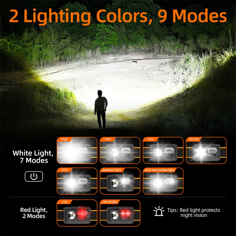 SUPERFIRE Mini Powerful LED Sensor Headlamp Rechargeable USB C Head Flashlight with Red Light for Camping Fishing and Emergency