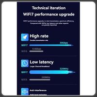 Wifi 7 BE200 Wireless Network Adapter Wifi Receiver Tri Band 2.4G/5.8G/6Ghz 8774Mbps Wifi For Win 10 11 Linux
