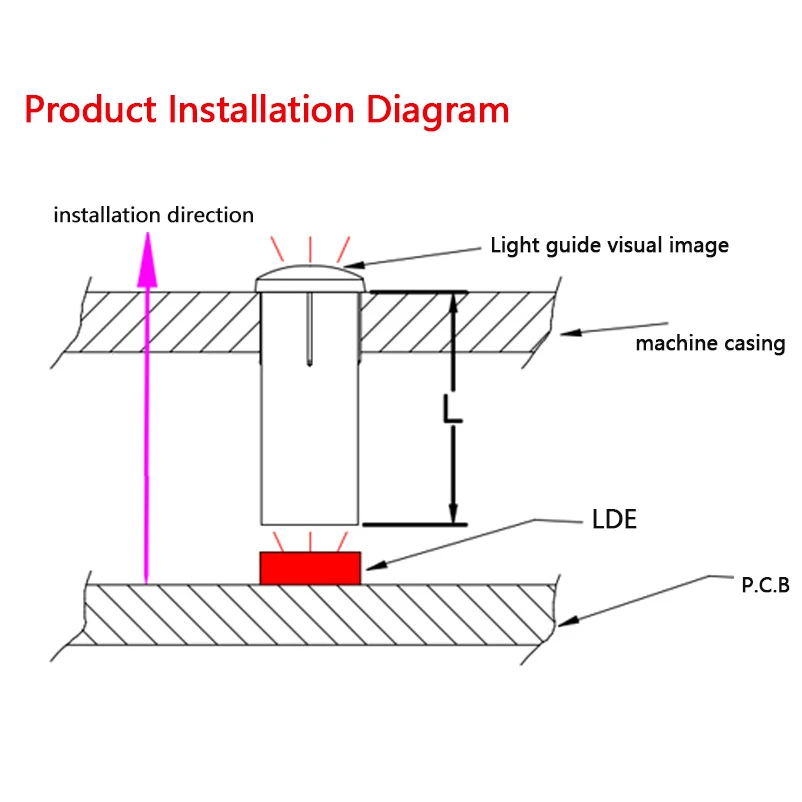 Aperture 3mm PC transparent light guide column LED patch indicator lampshade with hat and card mark flat head light guide column