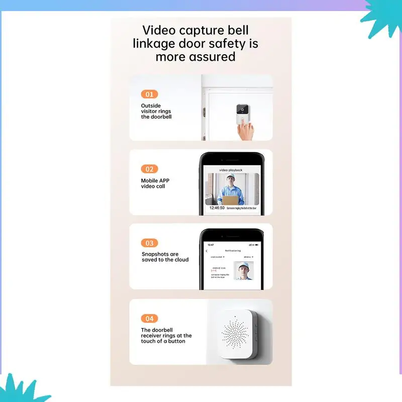 ABZW Tuya Wi-Fi дверной звонок видео дверной звонок двусторонний разговор камера ночного видения дверной звонок умный дверной звонок умный дом безопасность легко