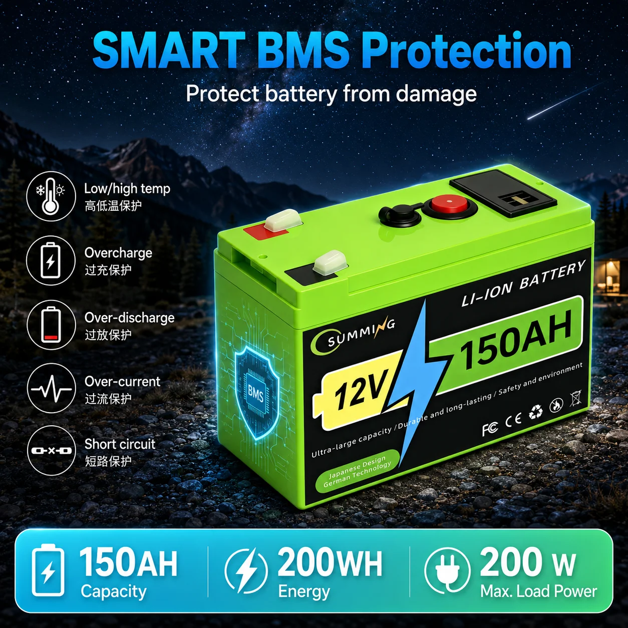 12.8V Battery 150Ah 18650 Rechargeable LiFePO4 Lithium Battery Built-in BMS Power Display Port Charger+12.6V 3A charger