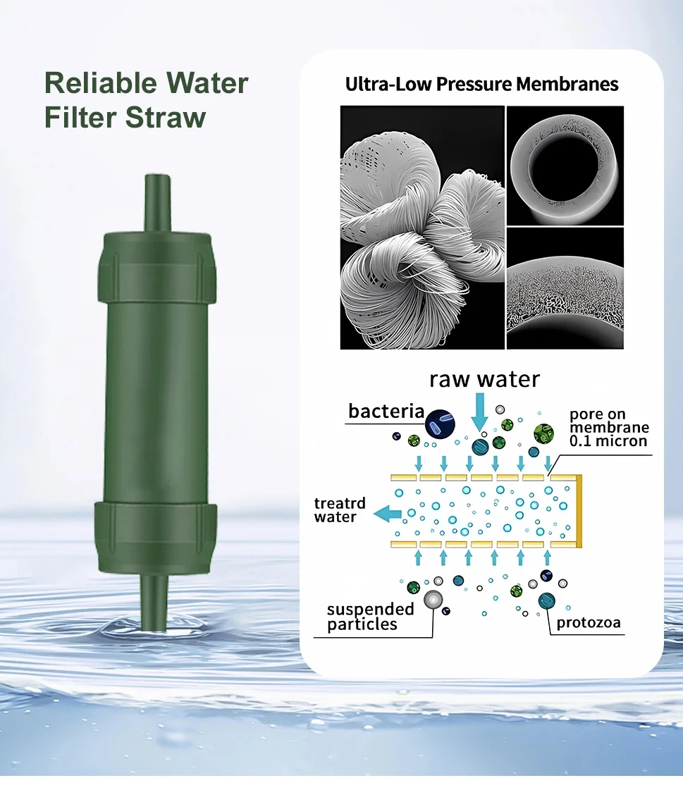 Outdoor Survival Water Filter Straw with Gravity Water Bag Filtration System Portable Water Purifier Emergency Accessories