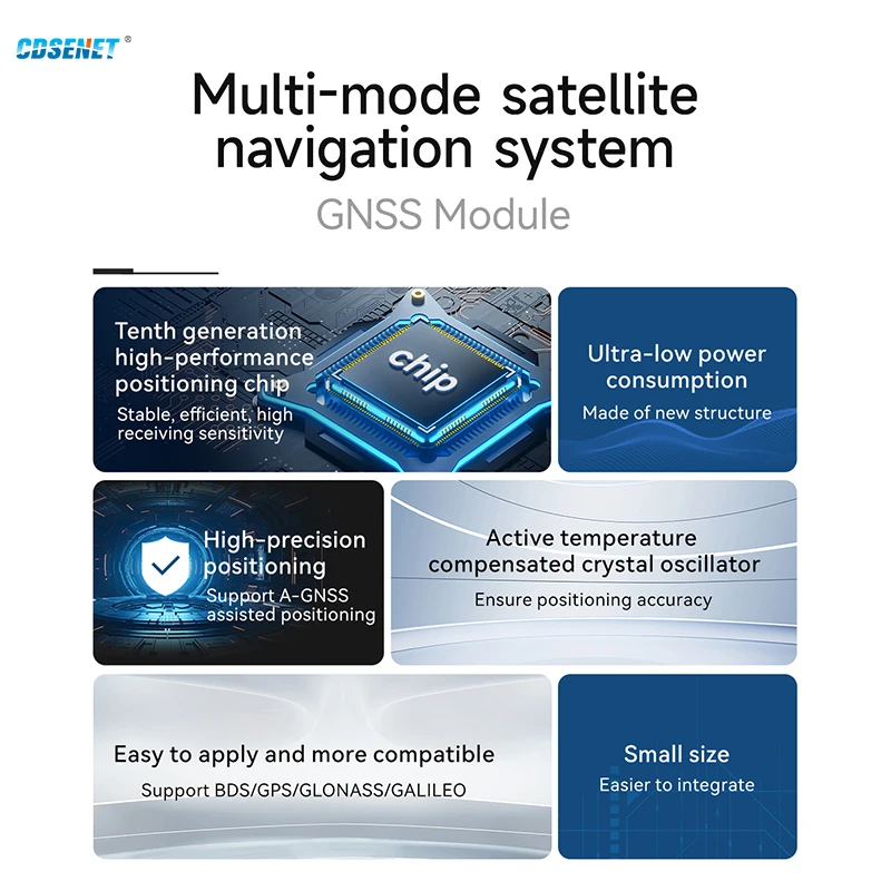 BDS/GPS/GLONASS/GALILEO GNSS Positioning Module RS485 CDSENET E108-GN04G-485 IP67 Waterproof Low Power Ceramic Antenna