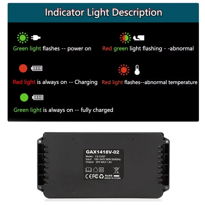 Быстрое зарядное устройство для литий-ионного аккумулятора Bosch 18-20 В со светодиодным индикатором, сменное зарядное устройство с вилкой ЕС, США, Великобритании, Австралии