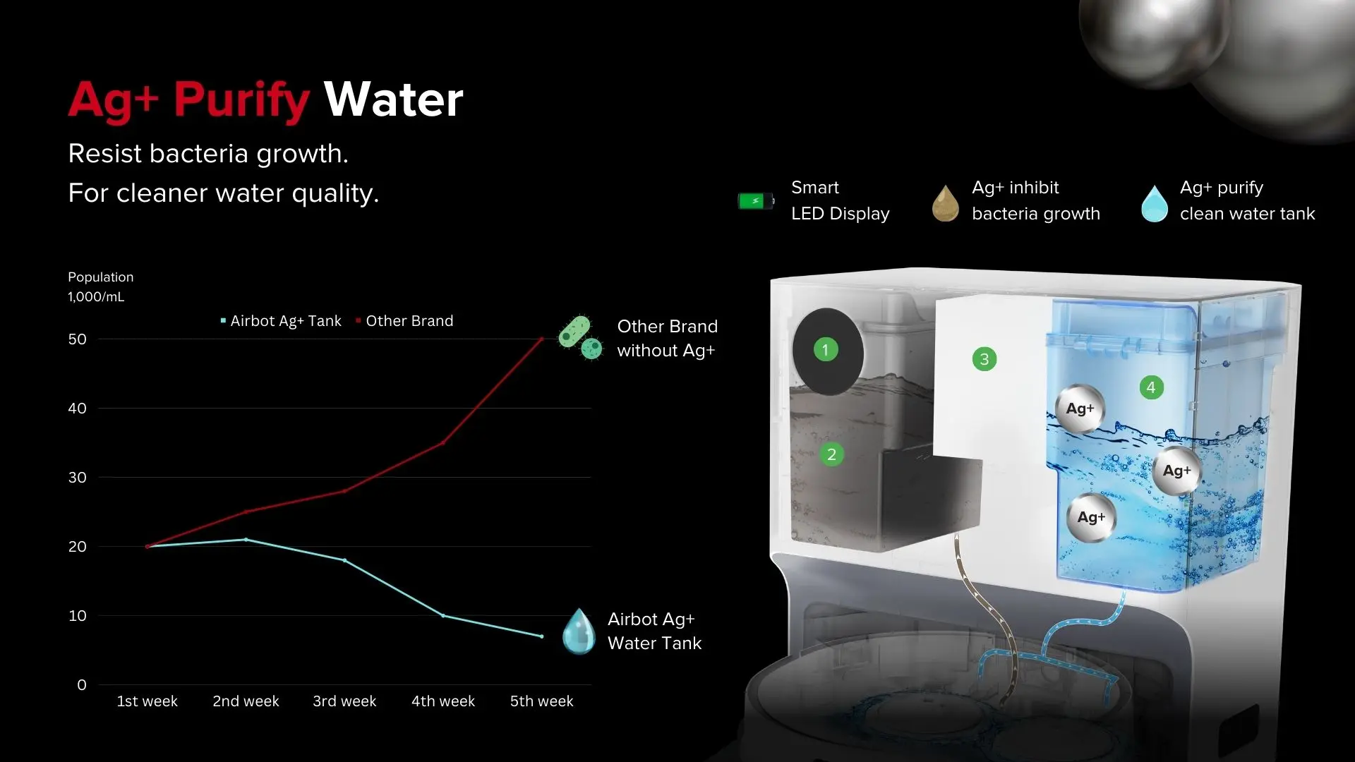 L107S Ultra, 6000Pa, Ag+ Sanitization Robotic Vacuum Auto Empty, Auto Wash, Hot Air Drying Robot Cleaner