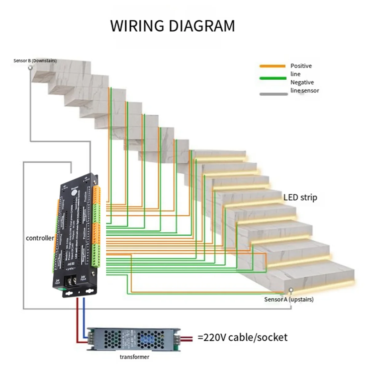 Stair LED Motion Sensor Light Controller 32 Channel PIR Dimming Controller for Indoor Motion Night Light 12V/24V