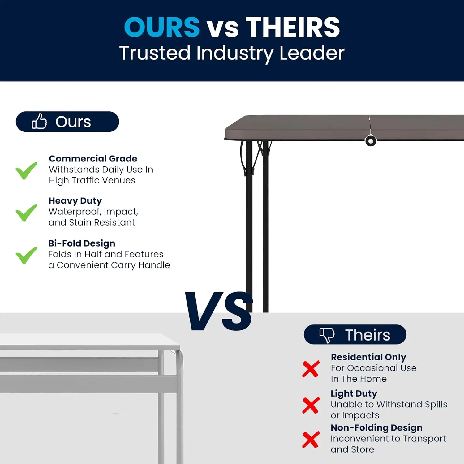 Dunham 2.83' Square Plastic Folding Event Table with Carrying Handle, Bi-Fold Banquet Table for Indoor/Outdoor E