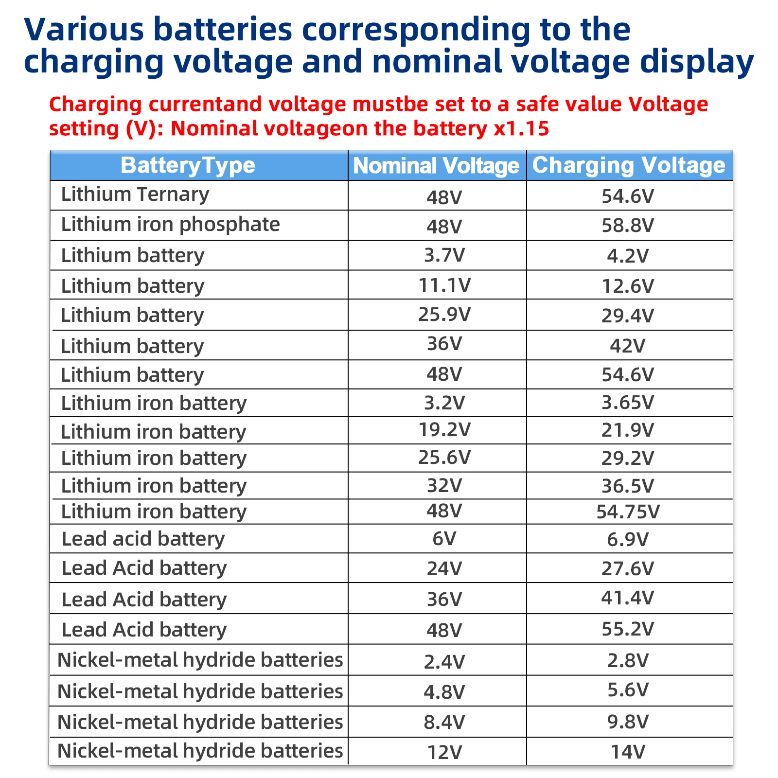 NICE-POWER Battery Charging DC Power Supply12V/24V/36V/48V Real-time Charging Ah Lithium Battery Charging With OCP/Output Switch