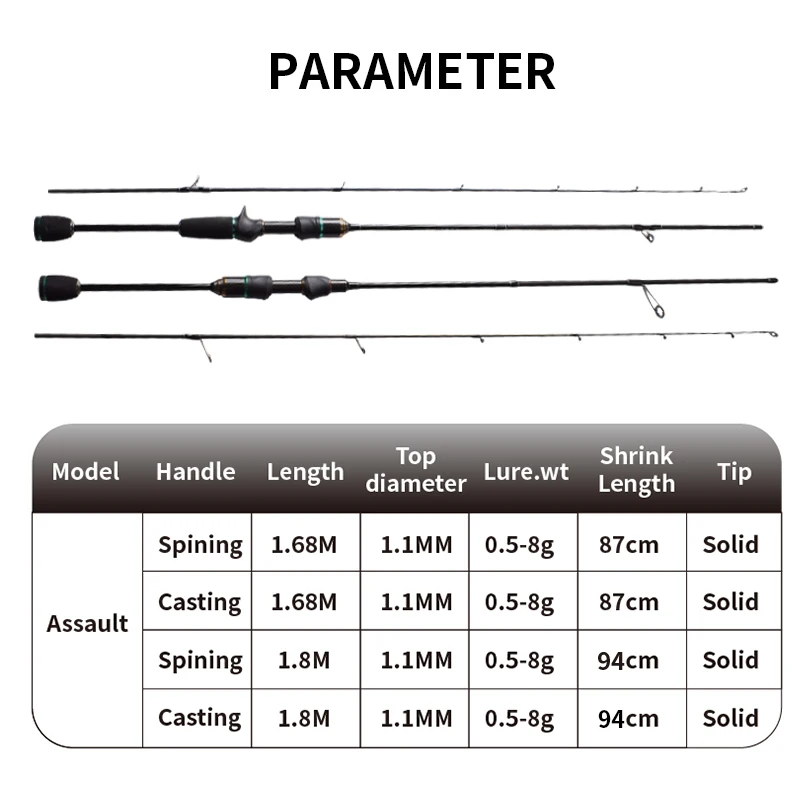 Imagem -02 - Mavllos-ultralight ul Spinning Rod Pesca Isca Fundição Rod Ponta Sólida Macia Ação Rápida Snapper Linha 0.58g 17lbs