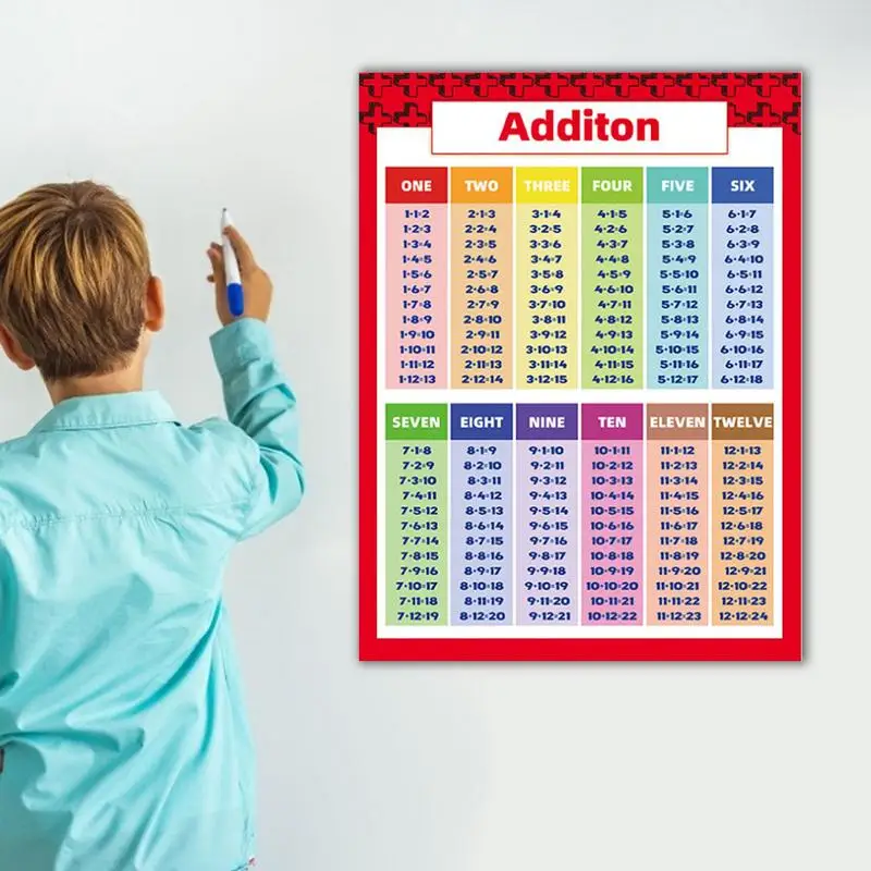 Math Posters Addition Subtraction Multiplication Division Classroom Charts Table Chart For Kids Elementary Middle School
