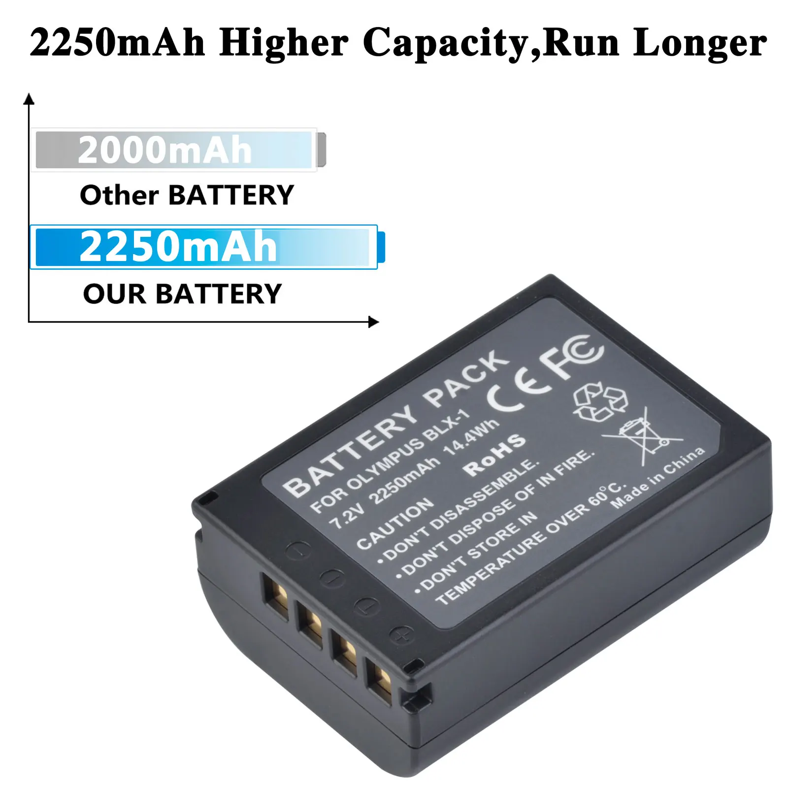 For Olympus BLX-1 BLX1 Camera Battery + LED Dual USB Charger For Olympus OM-1 OM1